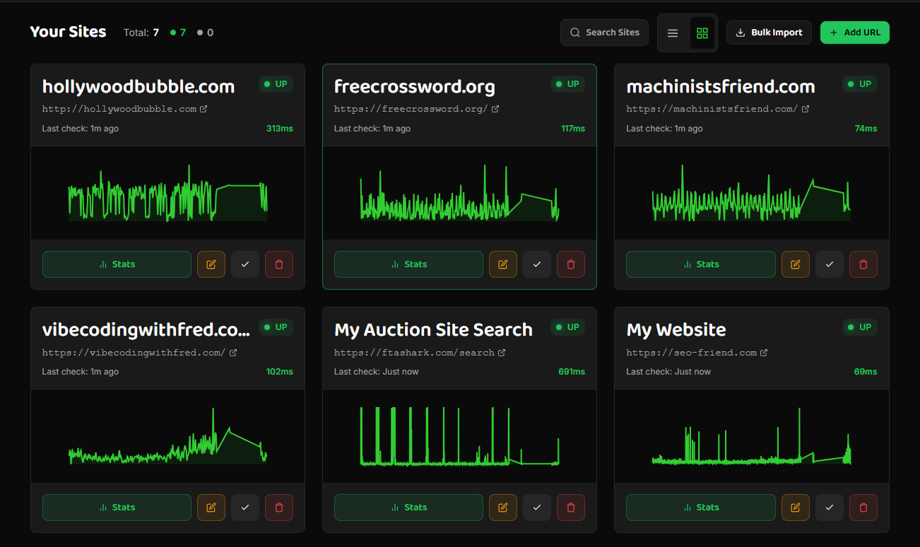UpMonkey Dashboard - Monitor All Your Sites